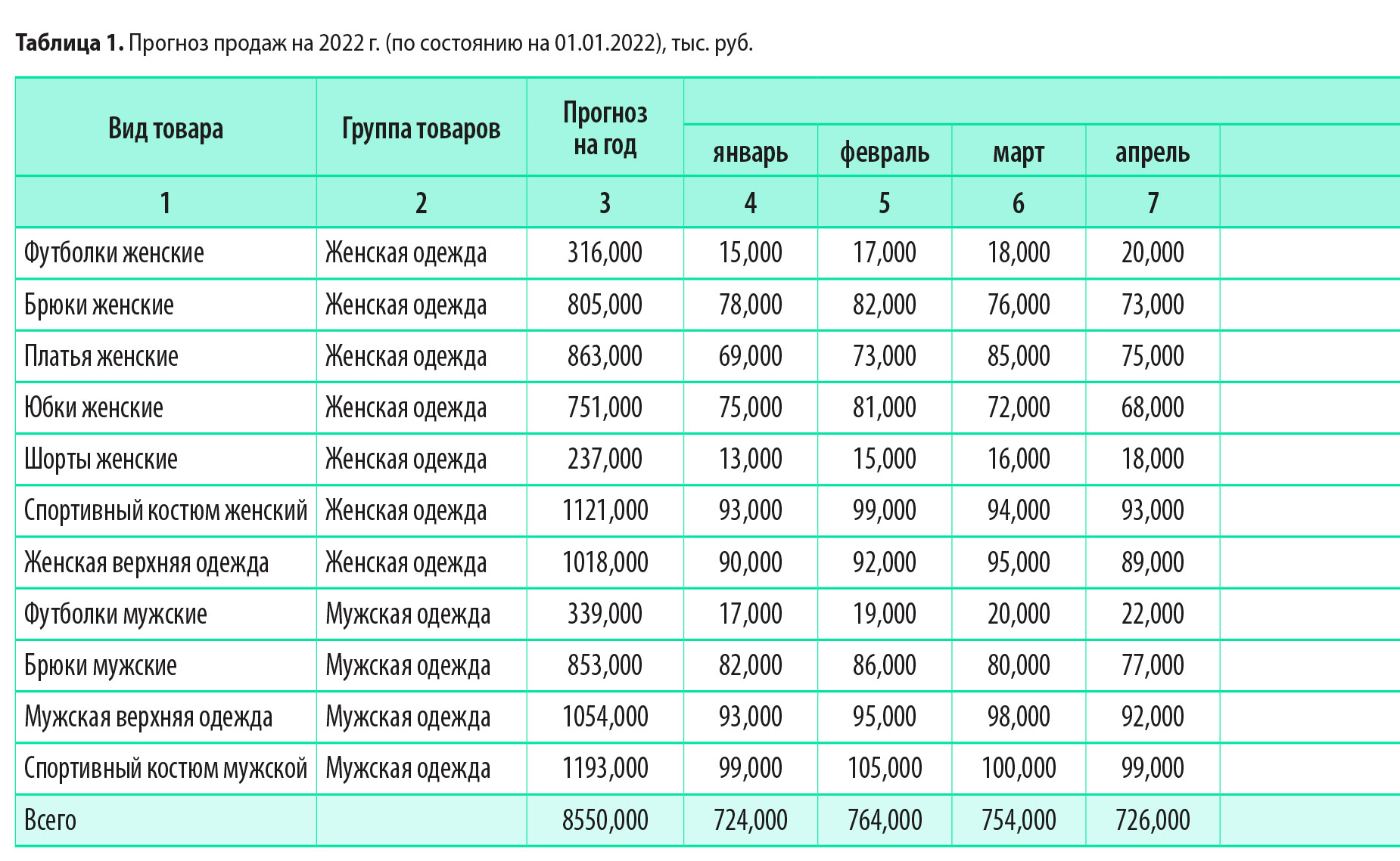 образец отчета оценки мебели